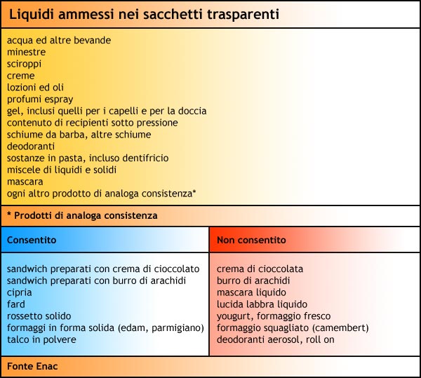 liquidi_ammessi