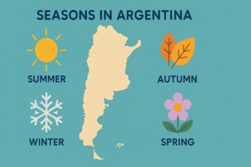 Infografica con rappresentazione delle quattro stagioni in Argentina