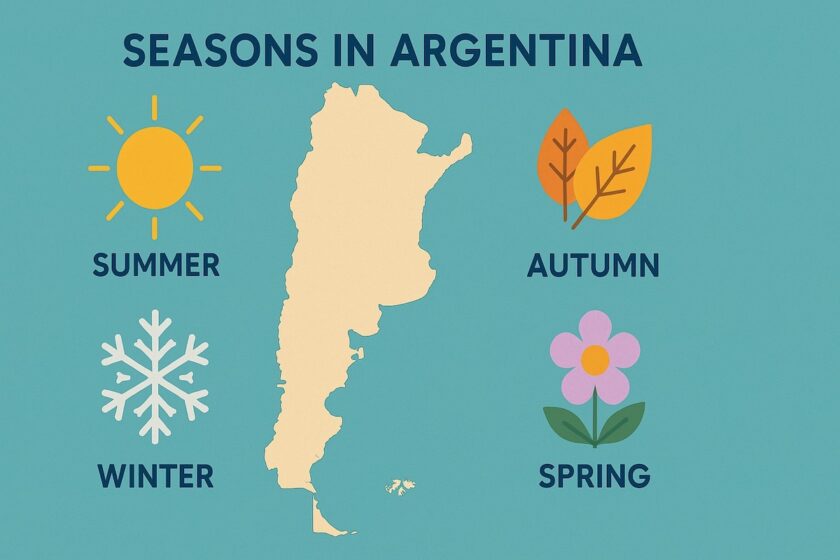 Infografica con rappresentazione delle quattro stagioni in Argentina
